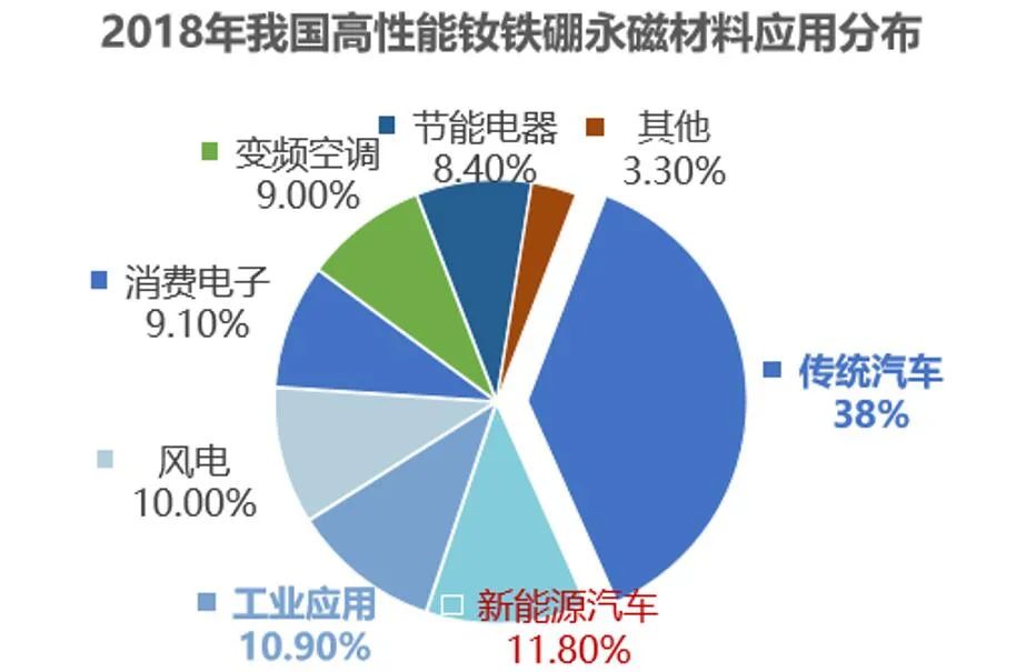 巨头争相入场，无稀土电机是未来？