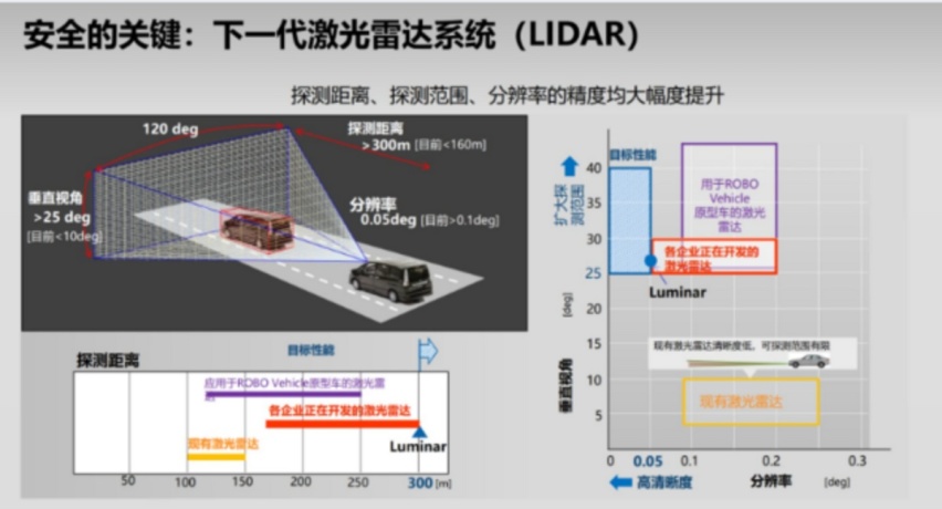 直面挑战，上汽通用加速推进智电化转型之路