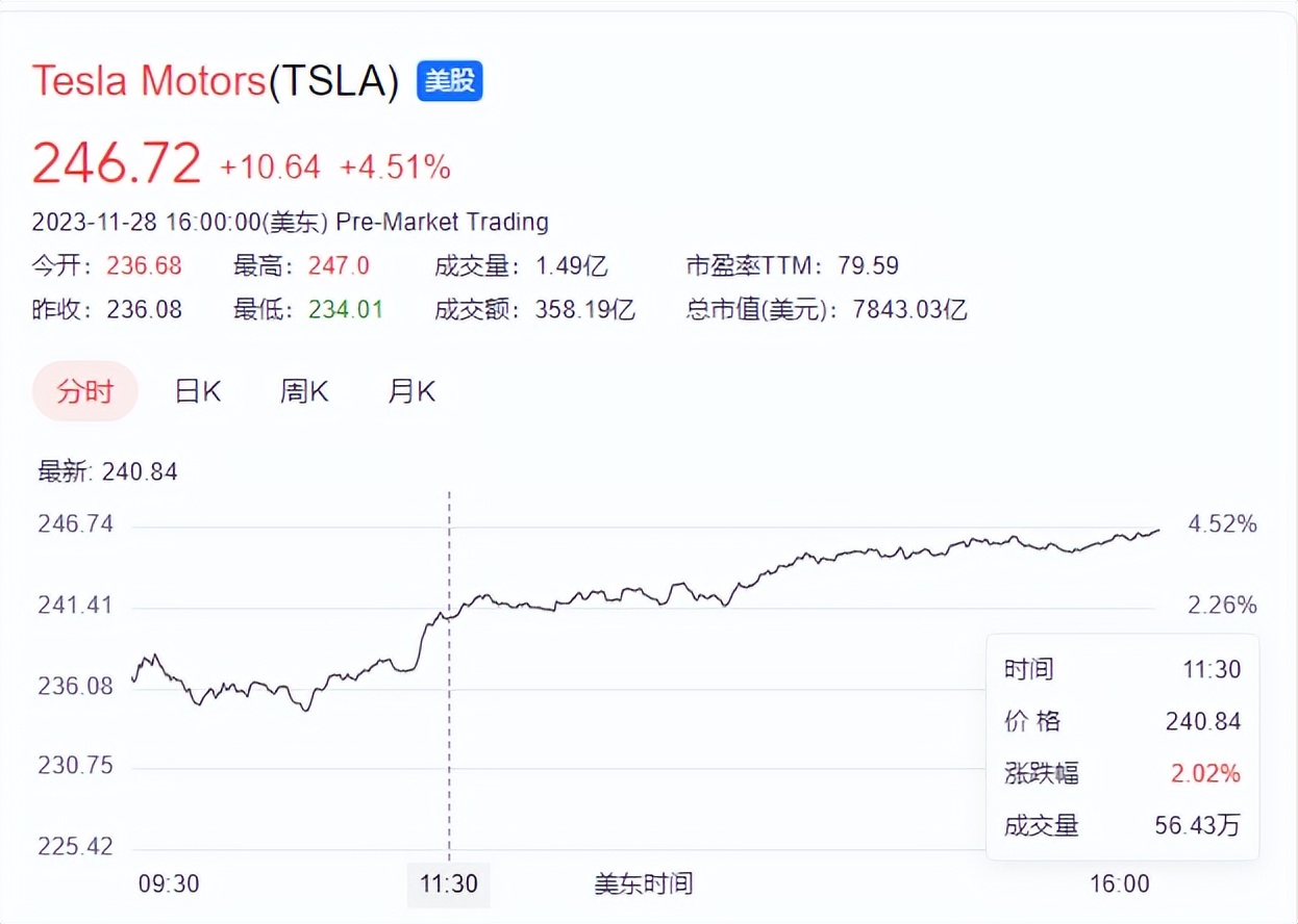 比亚迪市值与特斯拉相差6460亿美元 分析师：不合理