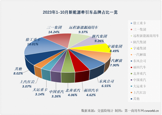 上汽集团子公司出资近50亿元，设立投资基金