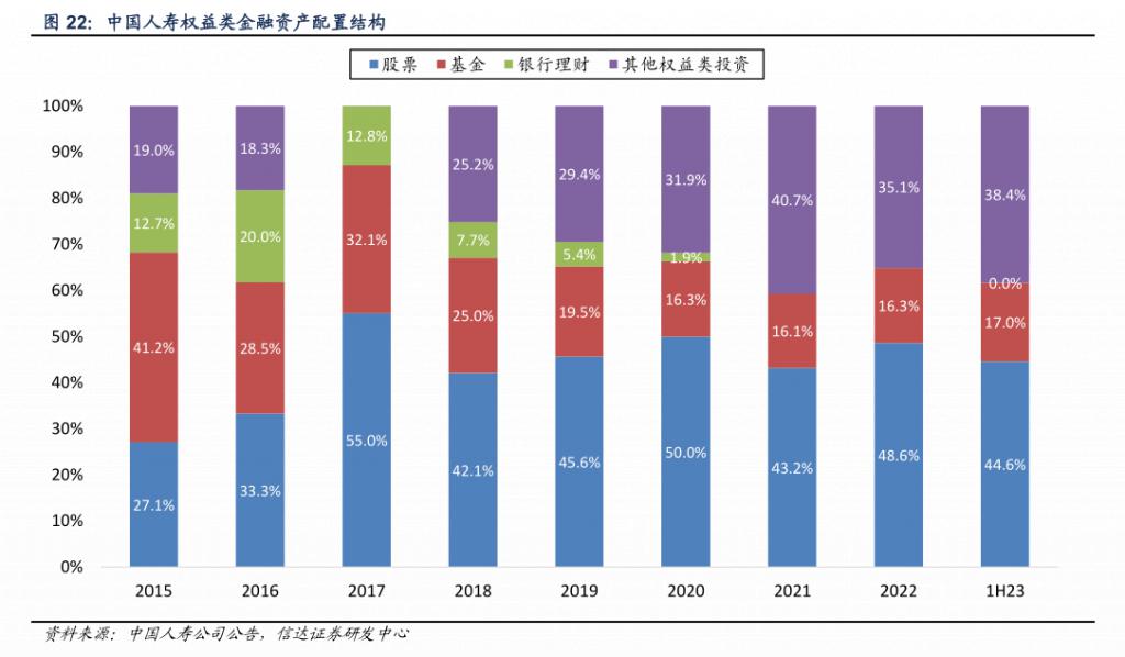 上汽集团子公司出资近50亿元，设立投资基金