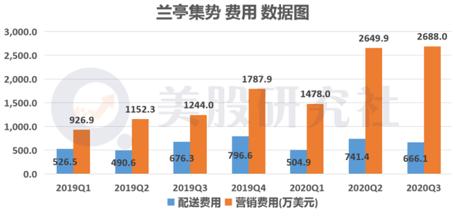 22家国际零部件企业Q3财报：四家营收破百亿，UAW罢工致多家Tier 1利润受挫