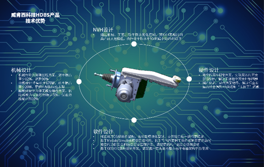 年产60万套 威肯西科技ONE-BOX产品HDBS量产下线