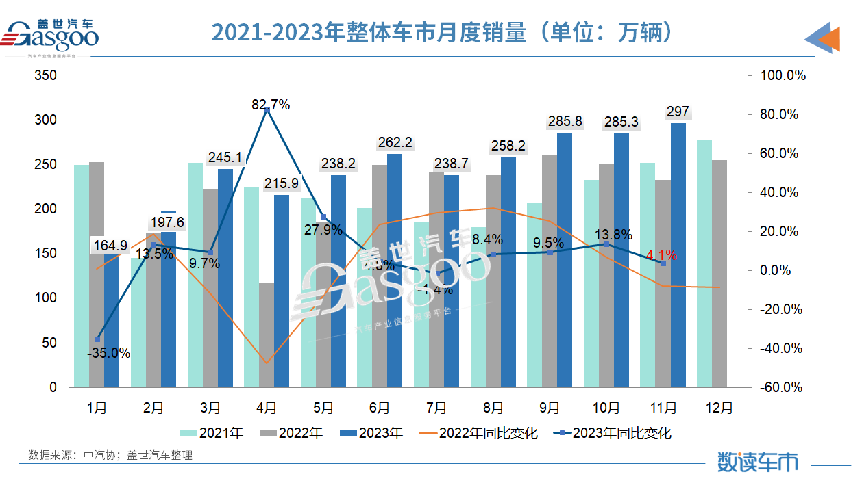 向上，内卷，出局、裁员……2023中国车市关键词