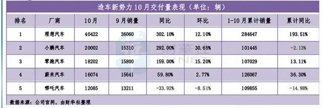 【国际快讯】大众品牌将裁员；舍弗勒提高收购纬湃科技报价；泰国试图与特斯拉达成50亿美元投资