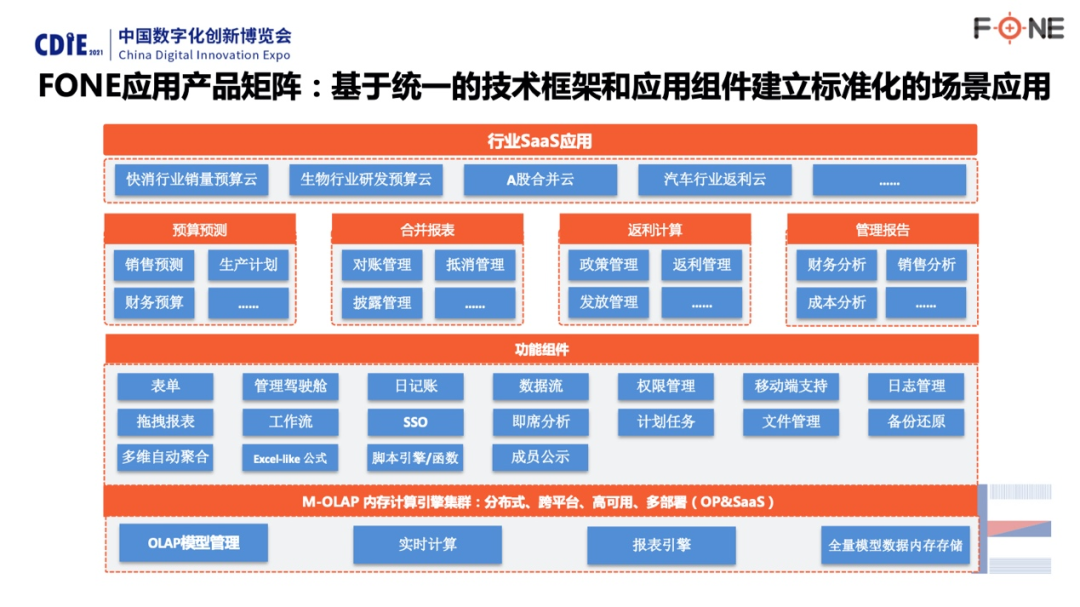 达索析统：滑板底盘数字化开发应用实践