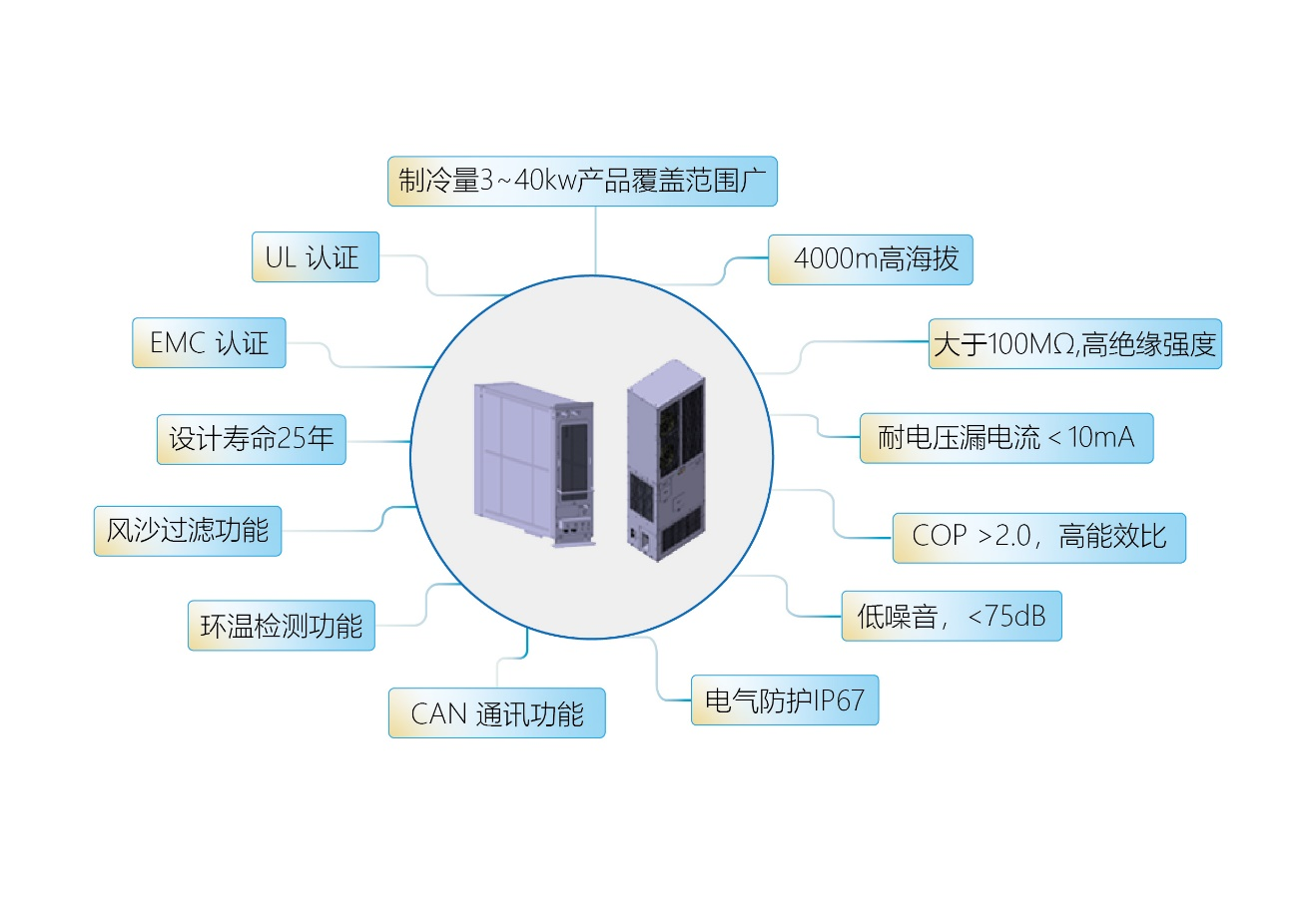 合计11GWh！海辰储能本月连获两大海外储能电池订单