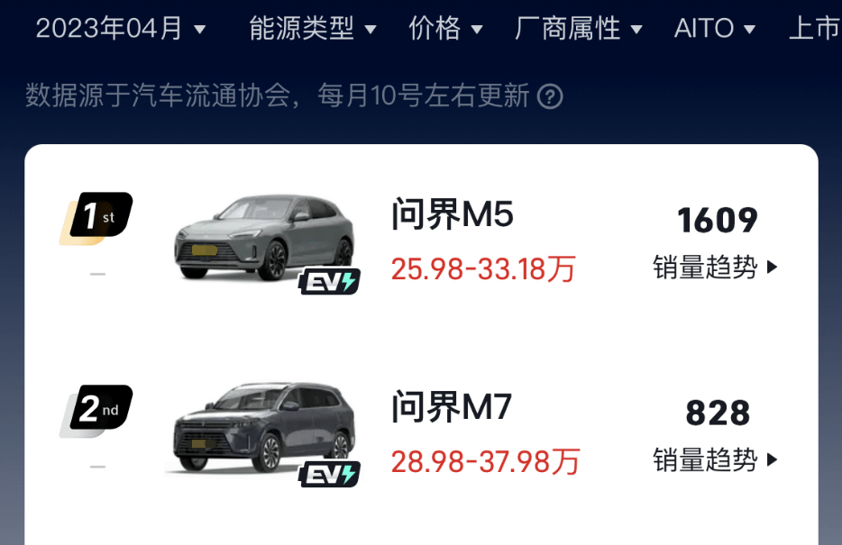 问界M9将于12月26日发布，余承东号称千万内最好的SUV要来了？