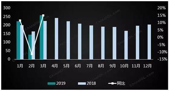 英国11月汽车产量同比增长近15%