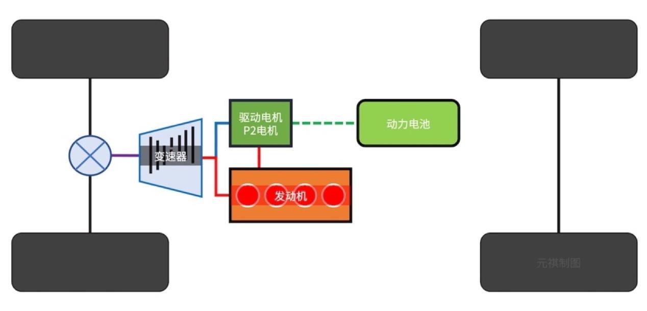 中国混动，要参与到国际竞争中去