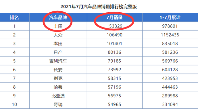 2023年车市十大爆冷事件