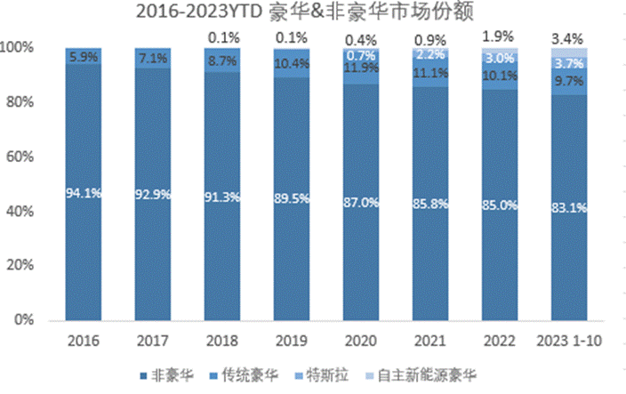 向上，内卷，出局、裁员……2023中国车市关键词