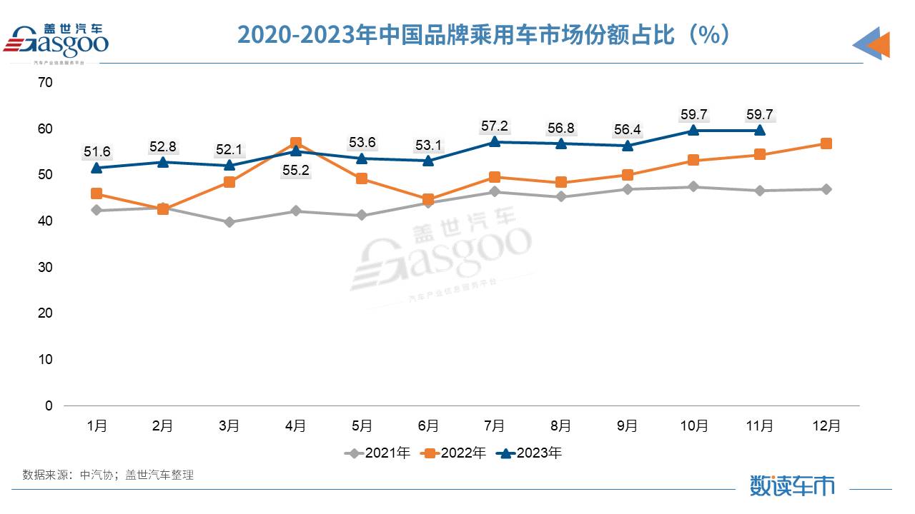 向上，内卷，出局、裁员……2023中国车市关键词