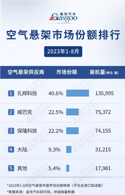 向上，内卷，出局、裁员……2023中国车市关键词