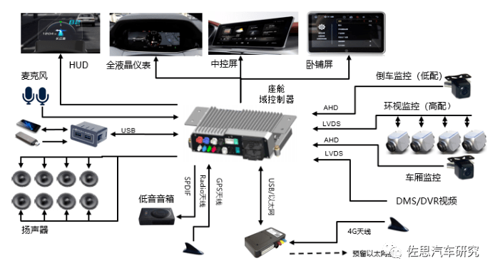 思必驰：大模型下的智能座舱交互体验