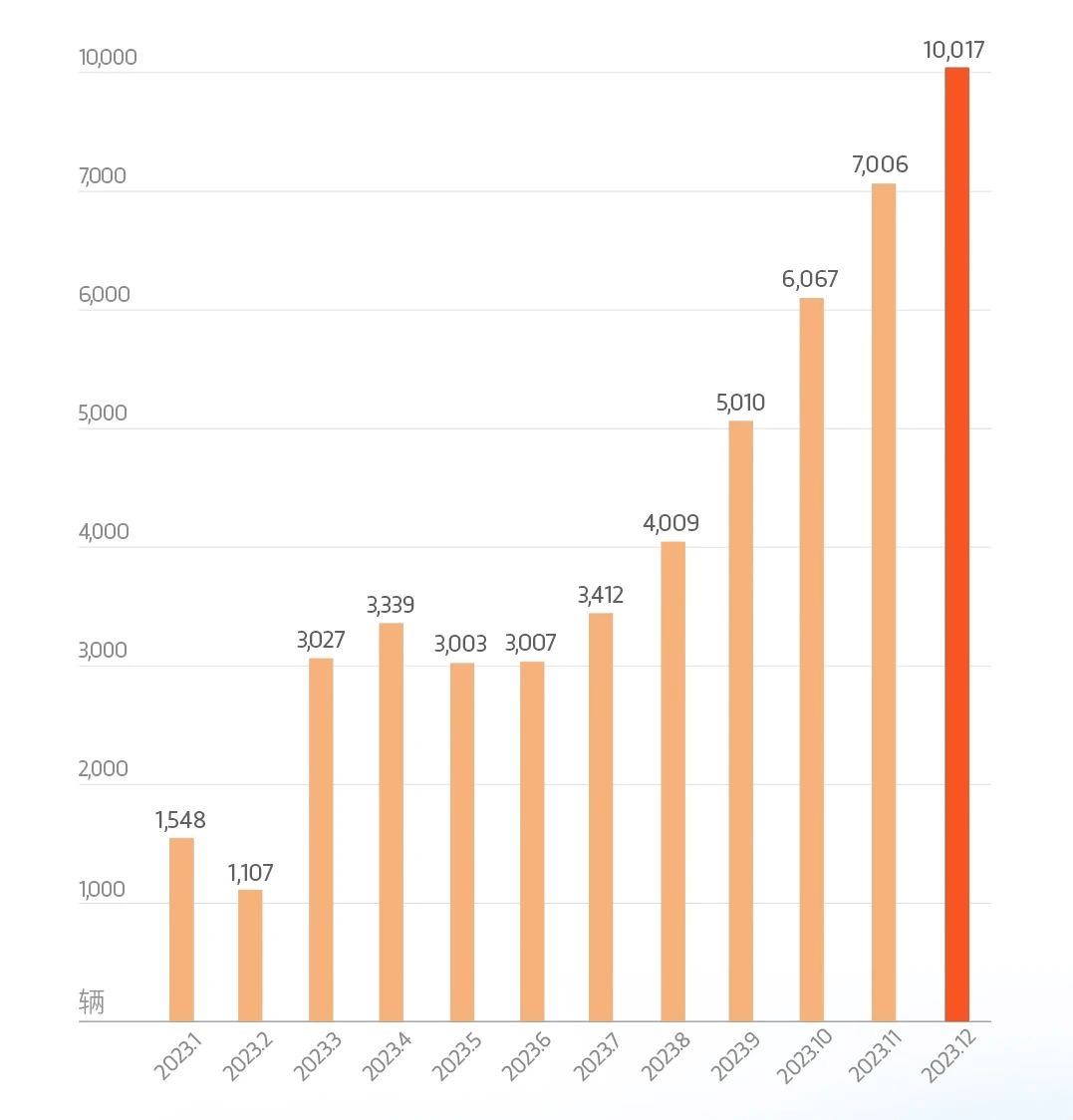 2023年Stellantis欧洲汽车注册量增5.9%