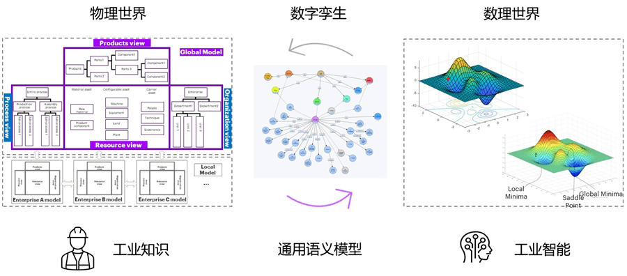 蔚来汽车：“全域大数据”与“数字孪生技术”助力电驱动开发