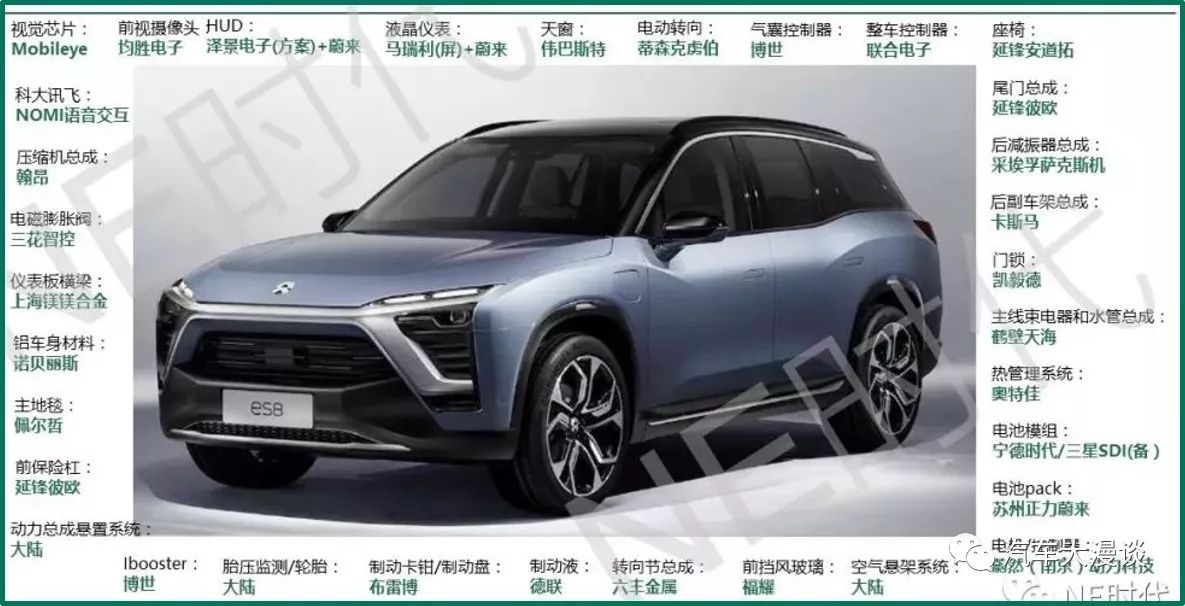 蔚来2024款车型将于3月开启交付，现款车型推出购车优惠