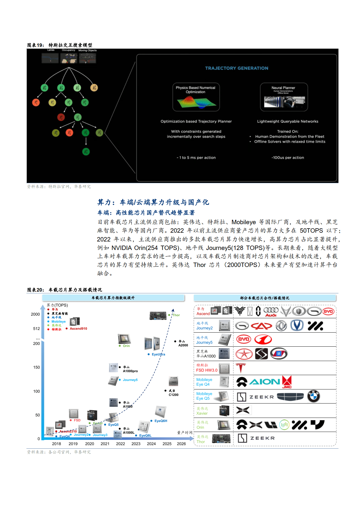 经纬恒润首个国产化4G T-BOX获定点，预计2024年开始量产