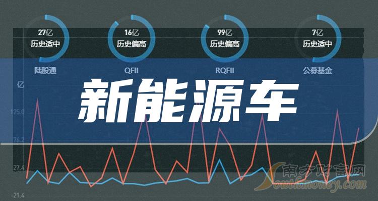 经纬恒润首个国产化4G T-BOX获定点，预计2024年开始量产