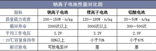 锂电池大甩卖，钠电池没戏了？