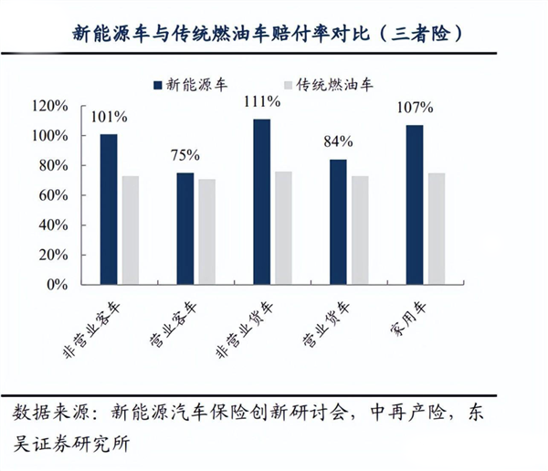 续保被拒！大量新能源车主遭背刺，保司：亏钱的生意没法做