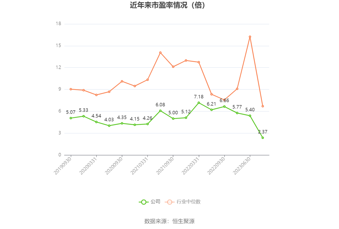 交付量增长182%，理想汽车2023年净赚118亿元