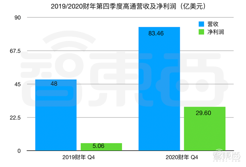 广汽半年报：营收涨42%，净利润增87%,广汽半年报：营收涨42%，净利润增87%