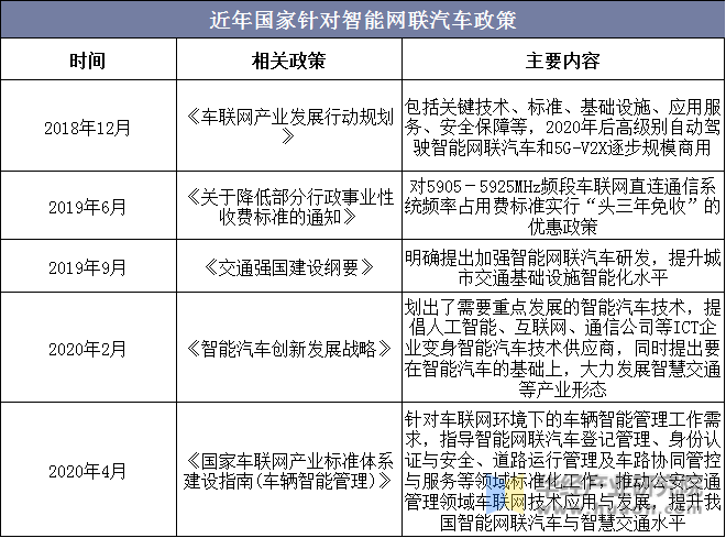 工信部规划1亿个车联网专用号码