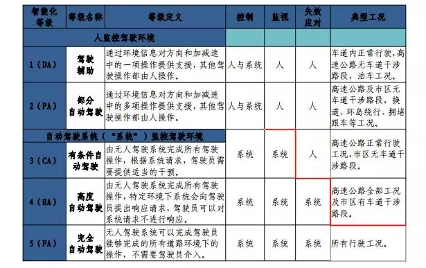 工信部规划1亿个车联网专用号码