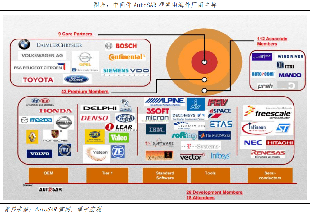 软件定义汽车，通信连接世界 | 2024汽车软件与通信大会开幕