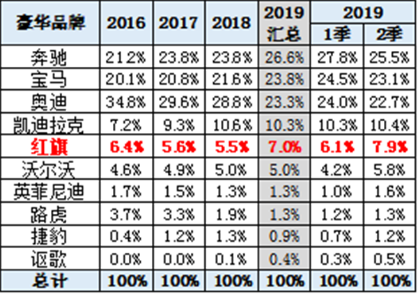 历史性一刻，5月新势力市占率超过日系