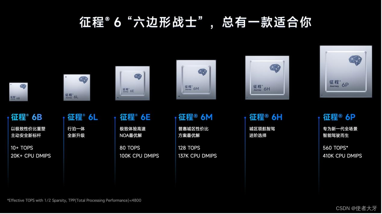 云途首颗高端域控制器芯片HA0x获功能安全ASIL-D产品认证