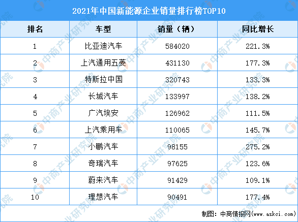 2024年H1中国整车出口量盘点：奇瑞卖得最多，比亚迪增长最快