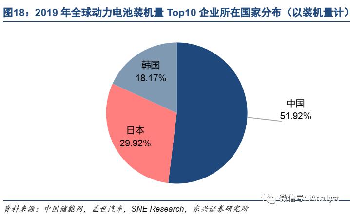 【产业图谱】57家动力电池供应商在华布局及规划产能