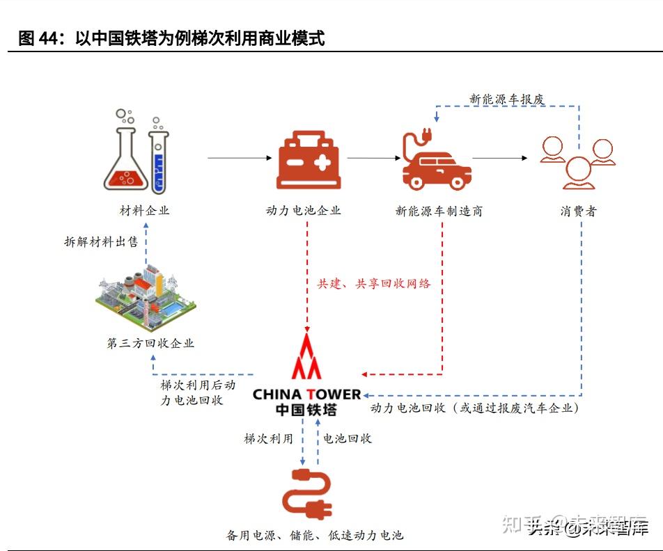 【产业图谱】57家动力电池供应商在华布局及规划产能