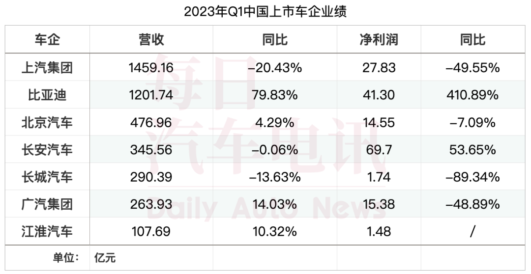 汽车的钱，都被谁赚走了？