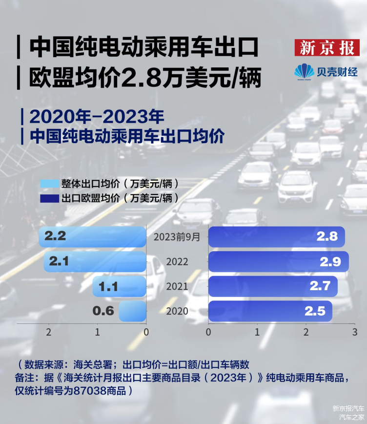 中国将与欧盟就电动汽车反补贴调查磋商至最后一刻