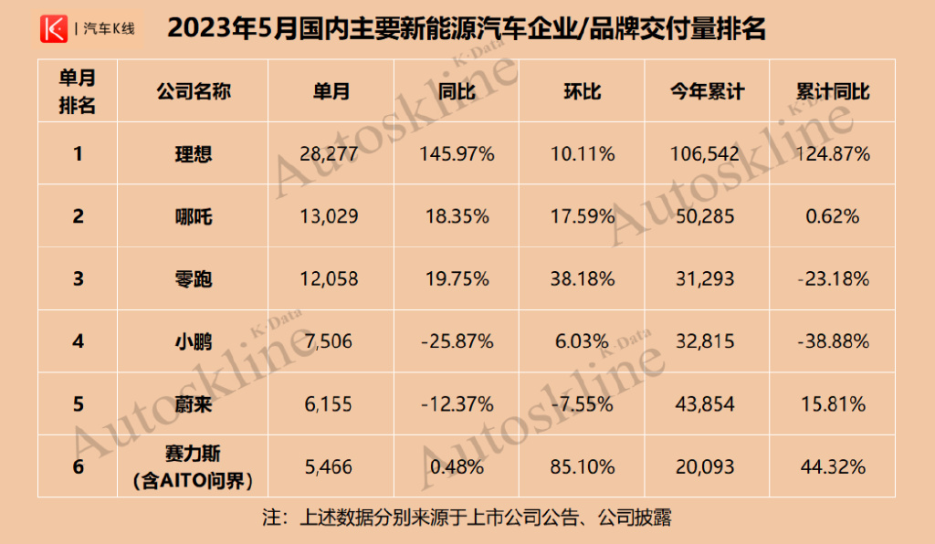 全球市场，“零跑效应”还灵吗？