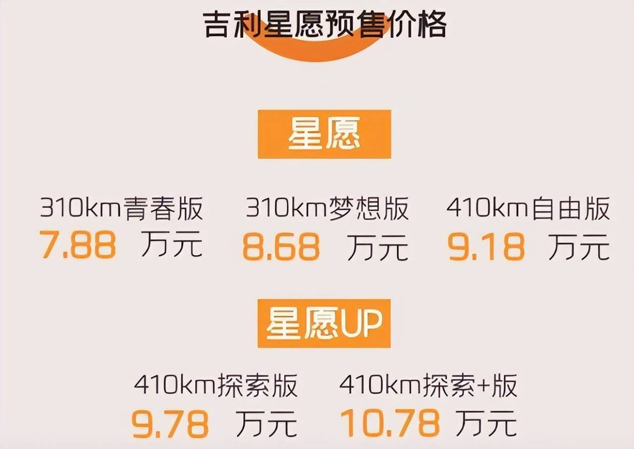 吉利星愿正式上市 A0车身大空间 先享价6.98万起,吉利星愿正式上市 A0车身大空间 先享价6.98万起