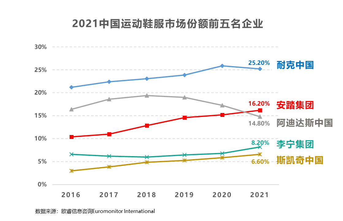 环比大涨27% 全新亚洲龙以“越己”之名领跑中高级市场