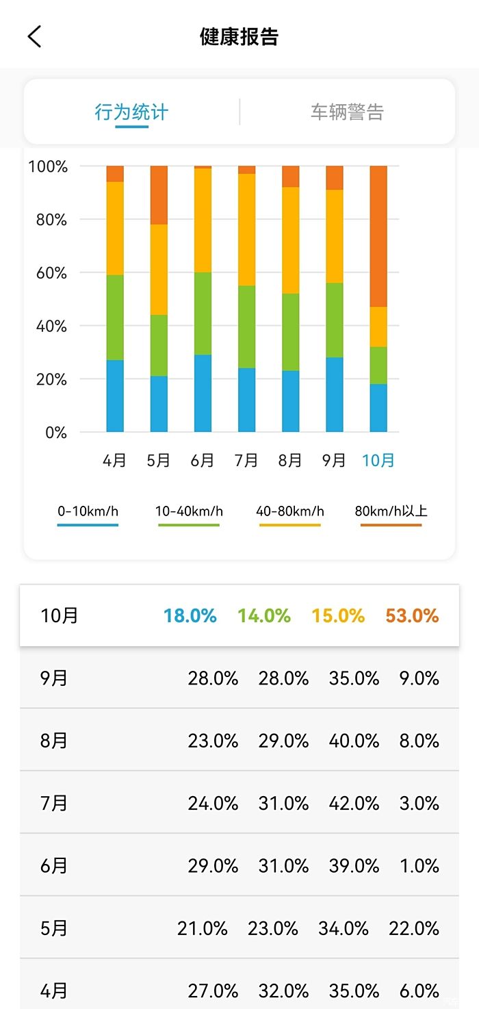 高速补能，变容易了？