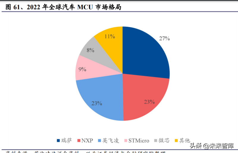 兆易创新发布全新一代车规级MCU