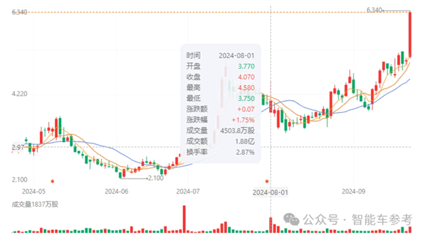 优步与Waymo扩大自动驾驶网约车服务规模