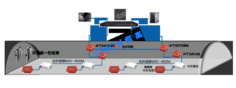 高精定位方案全新选择，CXP-FUSION值得期待