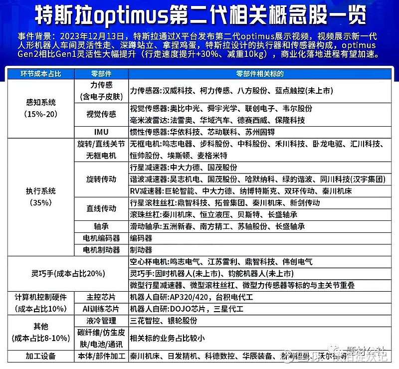 特斯拉任命新Optimus副总裁