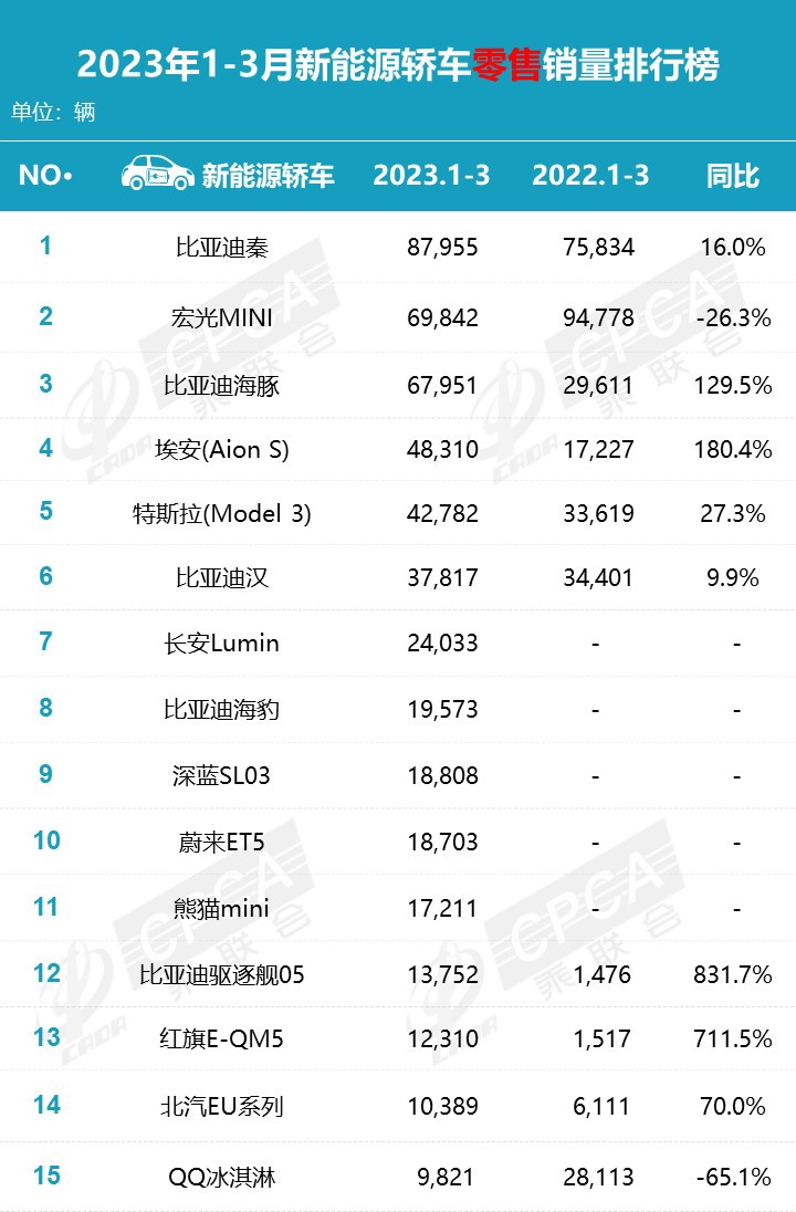 【国际快讯】通用汽车Q3在华亏损1.37亿美元；美国正敲定17亿美元电动汽车转型拨款；高通和谷歌联手开发汽车人工智能