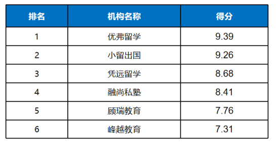 智驾竞争加速洗牌，四维图新瞄准行业前二，底气何在？