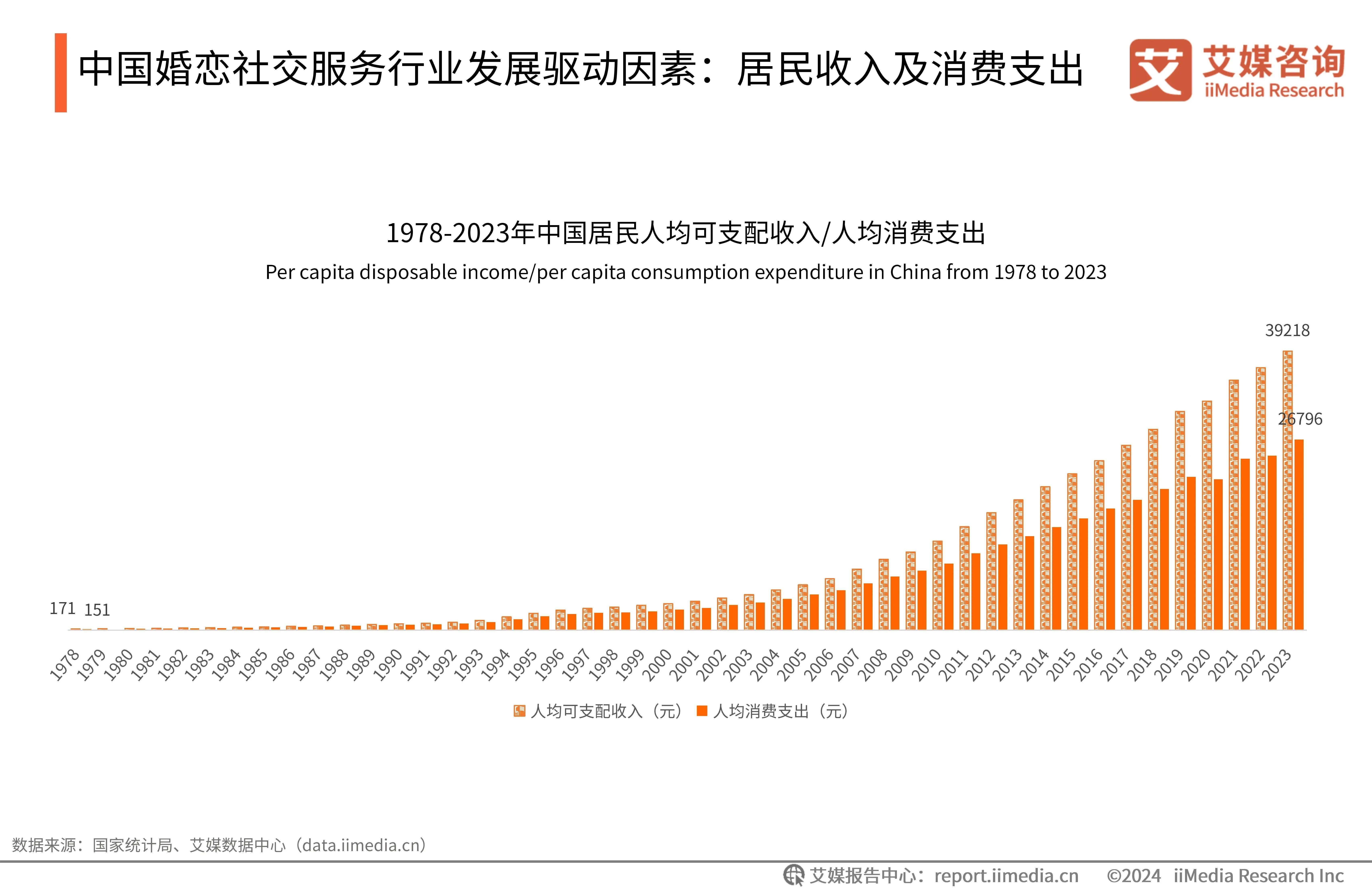 BEV电驱动功率市场知多少：功率与车型、价格等因素呈正相关，200kW+电驱显著增长