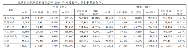 安森美Q3营收和利润双下滑，但均超预期